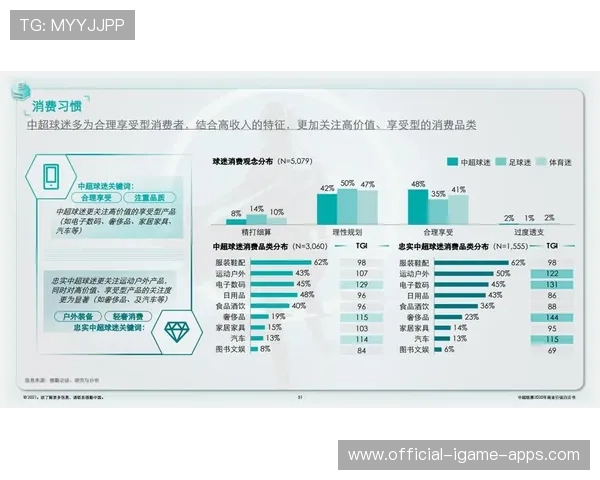 联赛发展趋势报告