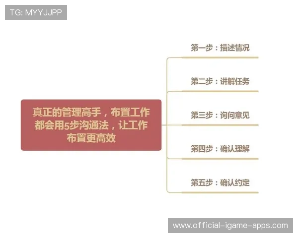 解析[选手名]的道具报点习惯：高效沟通成就了世界第一